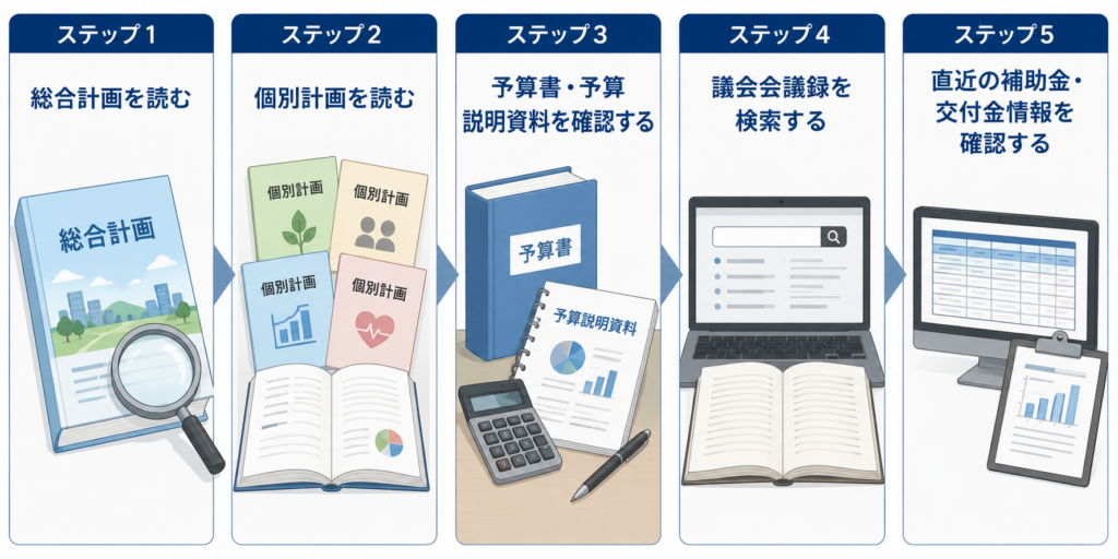 自治体攻略の5STEP