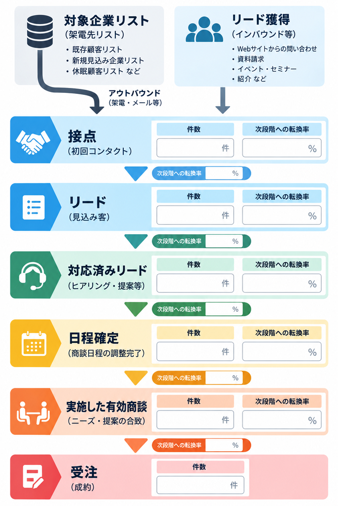 セールスファネル図